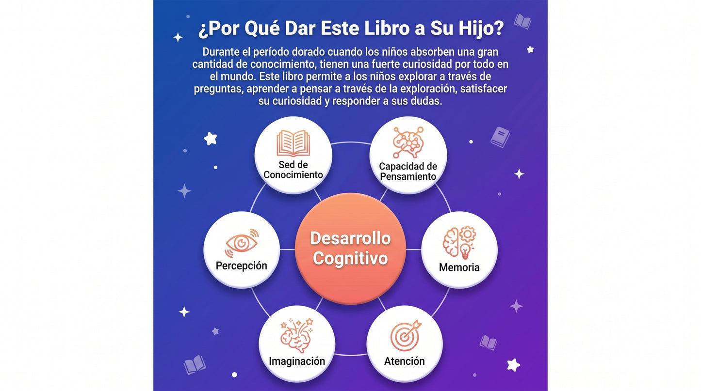 Enciclopedia Infantil: 100,000 Porqués – Despierta el Genio en tus Hijos